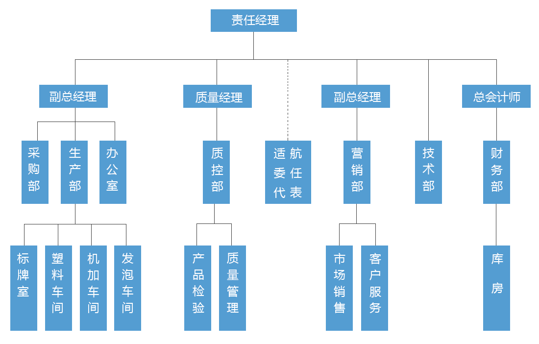 AG平台·(集团)真人有限公司官网